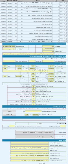 مزایده ، انواع قطعات یدکی خودرو- بازدید الزامی واقع در انبار سنندج