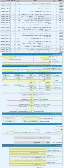 مزایده ، انواع قطعات و لوازم یدکی - بازدید الزامی واقع در انبار سنندج