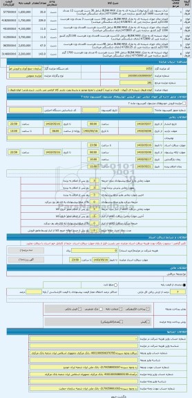 مزایده ، انواع ظروف شیشه ای (لیوان - فنجان و غیره ) فروش با وضع موجود و بشرط رویت بازدید کالا الزامی می باشد