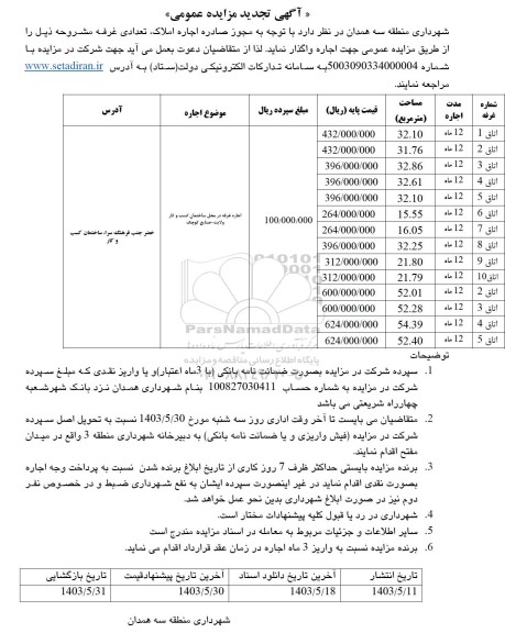 مزایده اجاره املاک تعدادی غرفه تجدید 