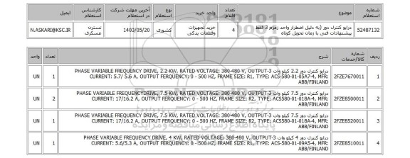 استعلام درایو کنترل دور (به دلیل اضطرار واحد زمزم 3 فقط پیشنهادات فنی با زمان تحویل کوتاه