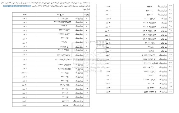 استعلام بیرینگ و بوش بلبرینگ