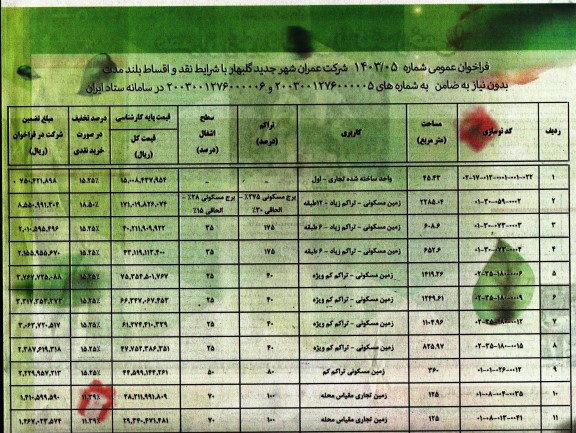 فراخوان واگذاری زمین مسکونی - تجاری - کارگاهی - بهداشتی 