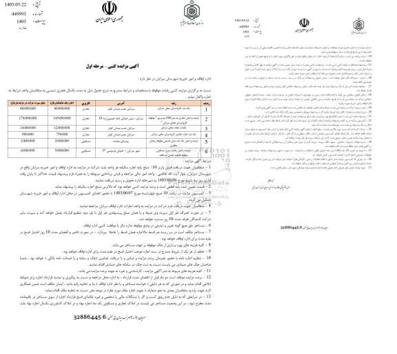 مزایده کتبی رقبات موقوفه...