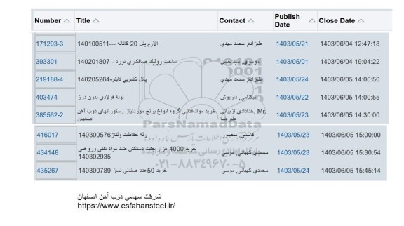 استعلام آلارم پنل 20 کاناله ...