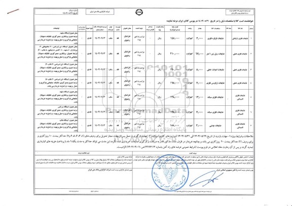 استعلام ضایعات فلزی ارتباطی....