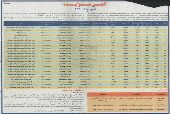 مزایده فروش املاک مازاد با کاربری مسکونی - باغ ویلا - زراعی - تجاری  نوبت دوم 