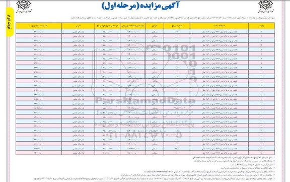 مزایده فروش 28 قطعه زمین- نوبت دوم 