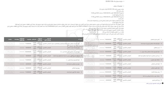 مزایده انواع پلاستیک ضایعاتی معمولی (انواع چراغ، تودری، جلوداشبورد و غیره)....