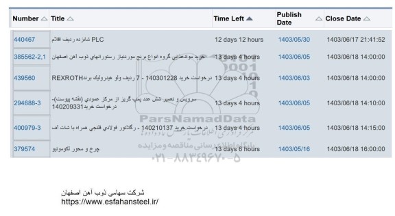 استعلام PLC شانزده ردیف  اقلام ...