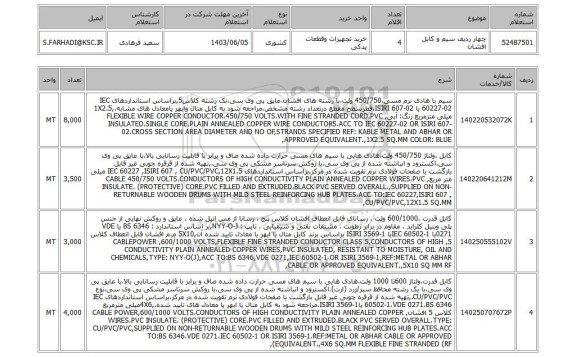 استعلام چهار ردیف سیم و کابل افشان