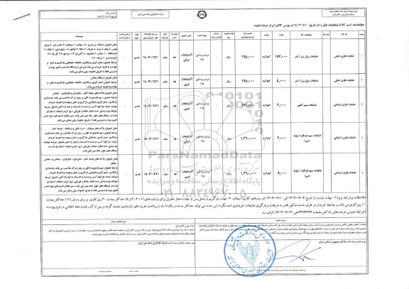 استعلام ضایعات فلزی خطی ....