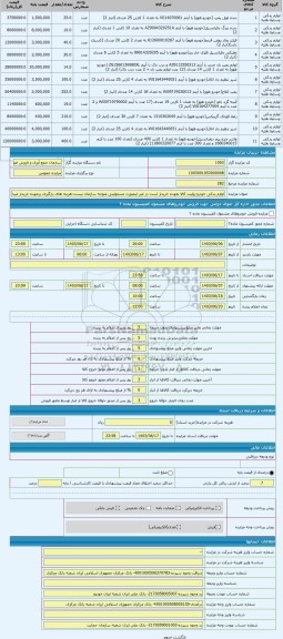 مزایده ، لوازم یدکی خودرو-روئیت کالا بعهده خریدار است در غیر اینصورت مسئولیتی متوجه سازمان نیست-هزینه های بارگیری برعهده خریدار