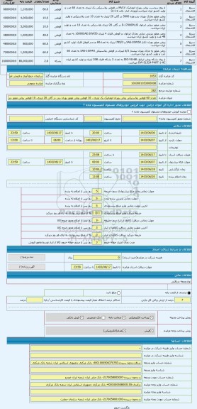 مزایده ، تعداد 60 قوطی پلاستیکی روغن بهران اتوماتیک یک لیتری ، 10 قوطی روغن موتور بهران بندر در گالن 20 لیتری، 10 قوطی روغن موتو