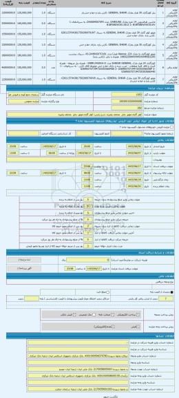 مزایده ، کولر گازی-موتور -پانل  مختلف وغیره