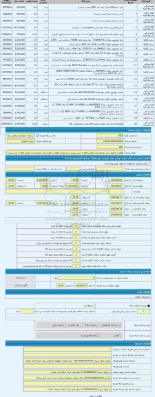 مزایده ، قطعات و لوازم یدکی خودرو-بازدید الزامی واقع در انبار سنندج