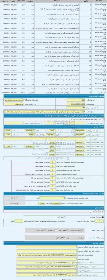 مزایده ، قطعات و لوازم یدکی مستعمل- بازدیدالزامی واقع درانبار سنندج