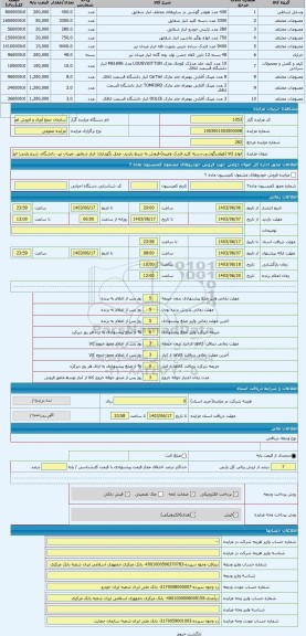 مزایده ، انواع کالا (هولدرگوشی-دسته کلید-فندک وغیره)-فروش به شرط بازدید- محل نگهداری: انبار شقایق -میدان تیر- دانشگاه