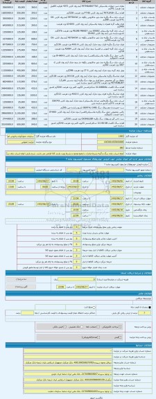 مزایده ، انواع اسباب بازی سگ و گربه بشرط صادرات با وضع موجود و بشرط رویت بازدید کالا الزامی می باشد