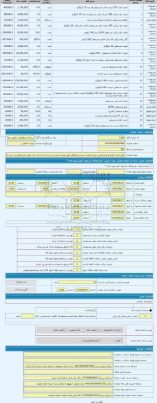 مزایده ، انواع مخازن فلزی و پلاستیکی و غیره (مخازن دستساز هنگام تحویل توسط خریدار برش داده شده و از حالت اولیه خارج میگردد)