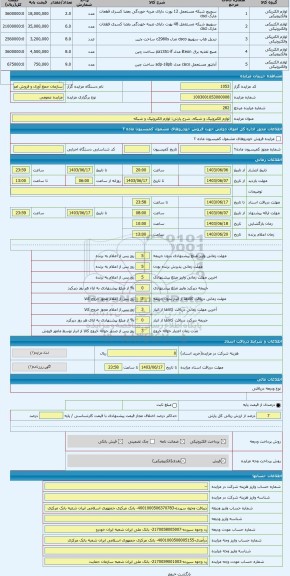 مزایده ، لوازم الکترونیک و شبکه