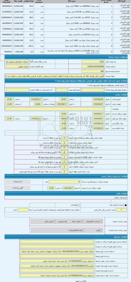 مزایده ، گوشی تلفن همراه، فاقد کد ریجستری بشرط استفاده از قطعات (تعدادی مستعمل، بادکرده، قدیمی و فاقد لوازم جانبی و باطری می باش