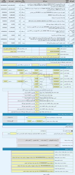 مزایده ، لوازم صنعتی(انبار قضایی گمرک بوشهر)-  پرداخت حق الزحمه کارشناس رسمی دادگستری به مبلغ 150.000.000 ریال که میبایست به حسا