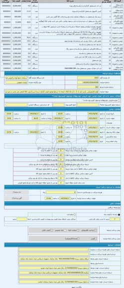 مزایده ، لوازم الکترونیکی. بازدید انبار 1، 2 ، 3 و 21 (کالا با توجه به شرایط موجود قیمت گذاری شده است) رویت کالا الزامی می باشد