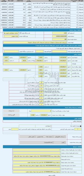 مزایده ، منسوجات (انبار میاندوآب و ارومیه)