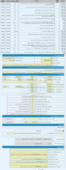 مزایده ، انواع لوازم الکترونیکی. بازدید انبار 1 (کالا با توجه به شرایط موجود قیمت گذاری شده است) رویت کالا الزامی می باشد در غیر