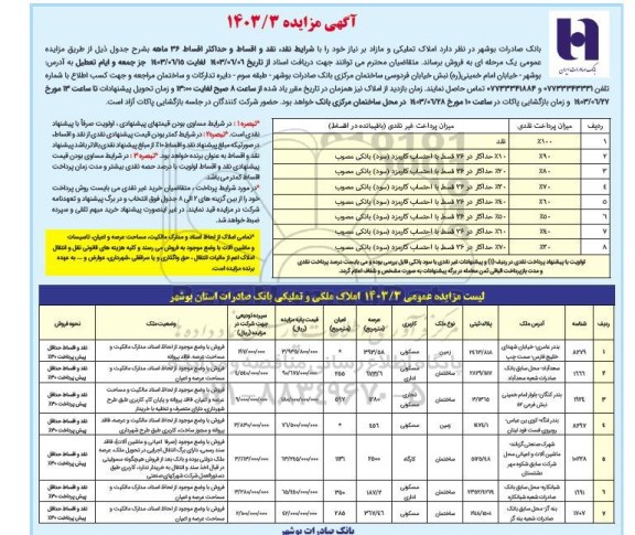 مزایده فروش املاک تملیکی و مازاد بر نیاز 