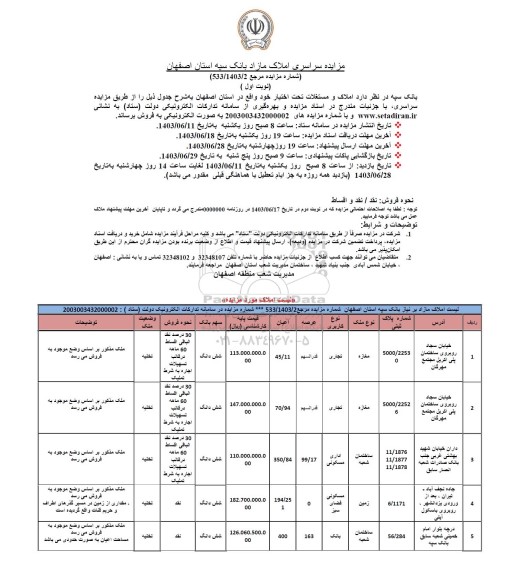 مزایده فروش املاک و مستغلات  