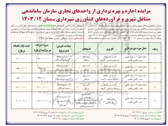 مزایده اجاره و بهره برداری از واحدهای تجاری سازمان ساماندهی مشاغل شهری