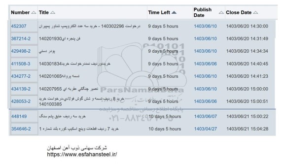 استعلام خرید سه عدد الکتروپمپ شناور پمپیران ...