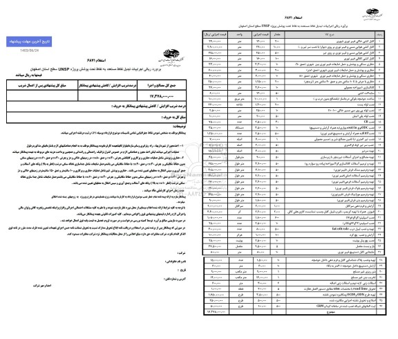 استعلام اجراییات تبدیل نقاط مستعد به نقاط تحت پوشش پروژه UNSP سطح استان 