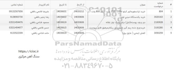 استعلام خرید ترانسفورماتور ...