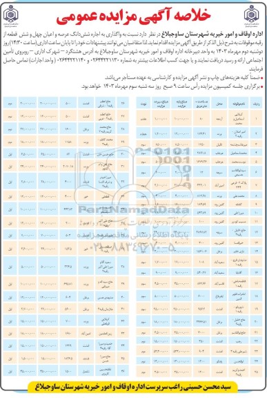 مزایده واگذاری به اجاره شش دانگ عرصه و اعیان چهل و شش قطعه از رقبات موقوفات