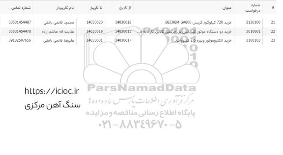 استعلام خرید الکتروموتور ویبره 2.6 کیلووات