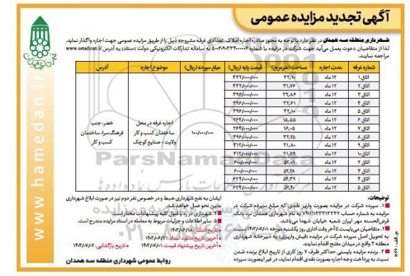 تجدید مزایده اجاره املاک، تعدادی غرفه 