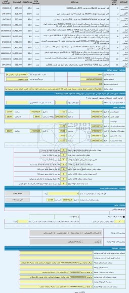 مزایده ، انواع ابزارآلات فروش با وضع موجود و بشرط رویت بازدید کالا الزامی می باشد