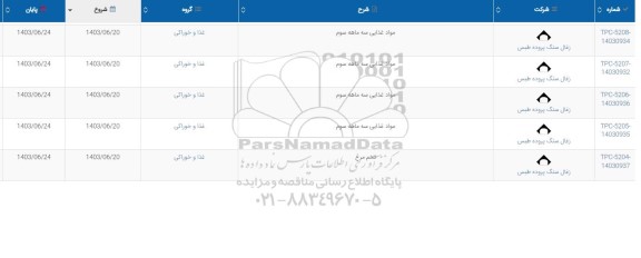 استعلام مواد غذایی سه ماهه سوم