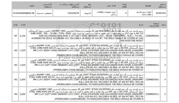 استعلام انواع سیم بکسل فولادسازی