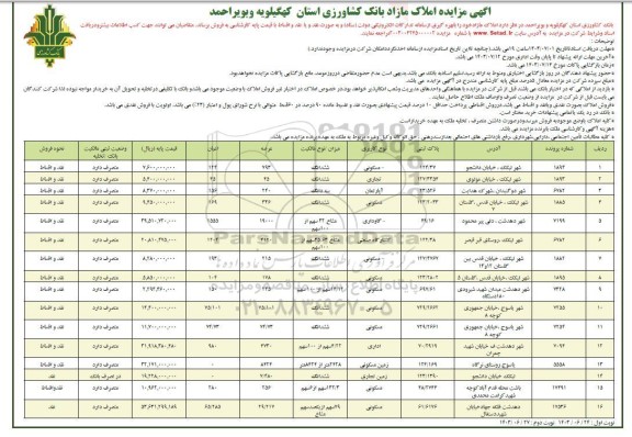 مزایده املاک مازاد 