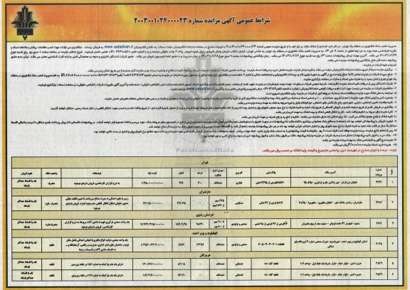  مزایده فروش تعدادی از املاک مازاد با کاربری تجاری، مسکونی، صنعتی و تولیدی، خدماتی