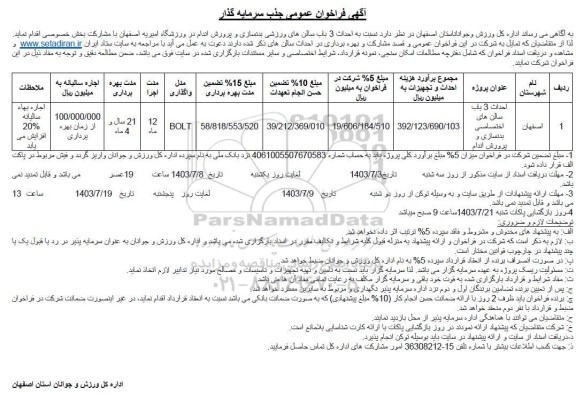 فراخوان و مزایده عمومی جذب سرمایه گذار