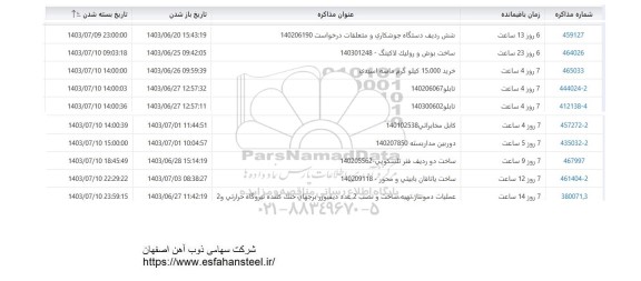 استعلام خرید 15000 کیلوگرم ماسه اسیدی....