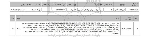 استعلام تابلوهای کنترل