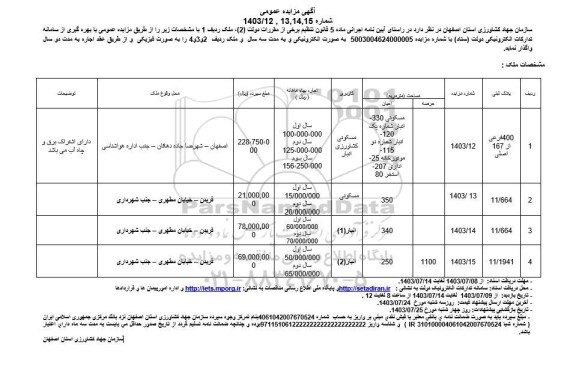 مزایده واگذاری 4 قطعه ملک با کاربری مسکونی کشاورزی انبار، مسکونی، انبار 1 و 2