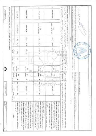 استعلام ضایعات فلزی خطی...