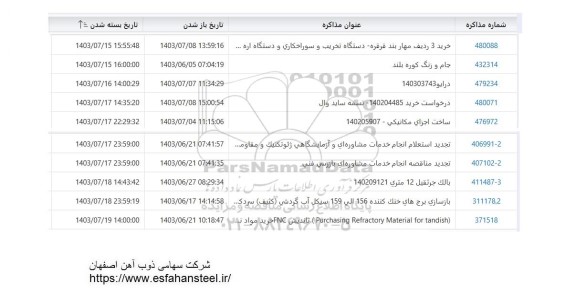 استعلام خرید 3 ردیف مهار بند قرقره - دستگاه تخریب و سوراخکاری و دستگاه اره ...